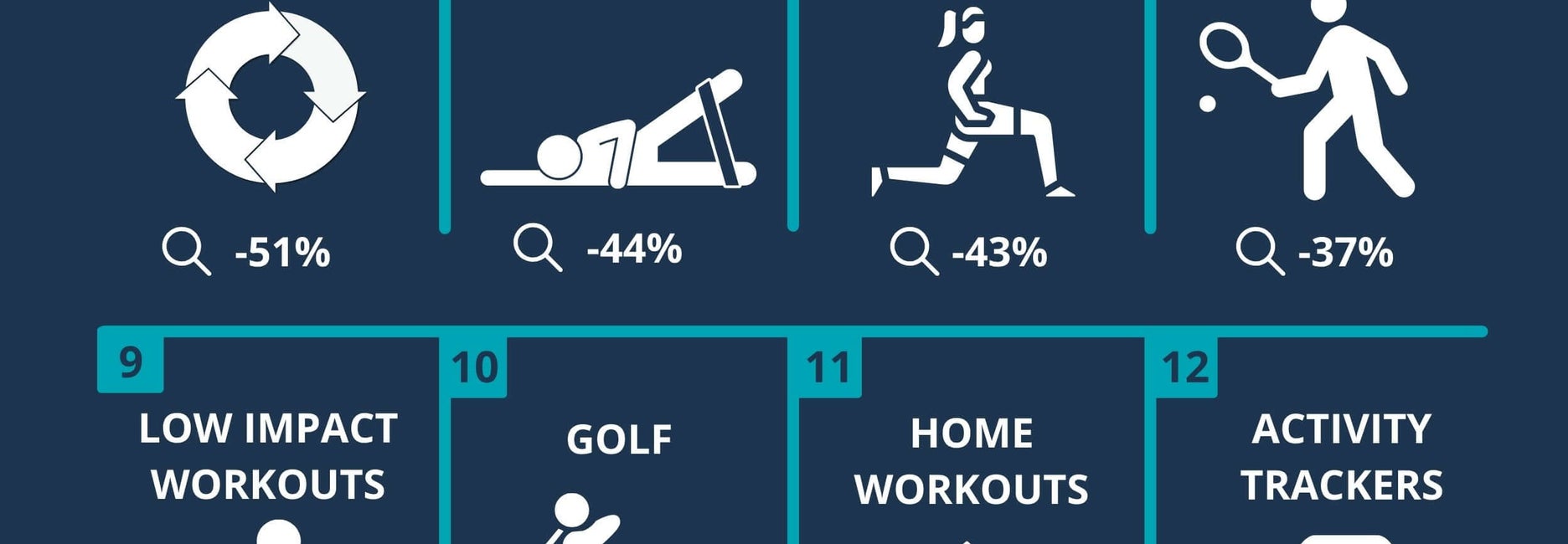 UK's least popular fitness trends 2022 infographic